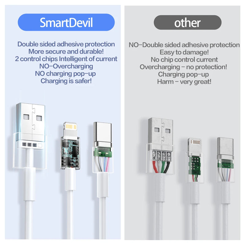 Cabo usb 20w carregamento rápido 3.0