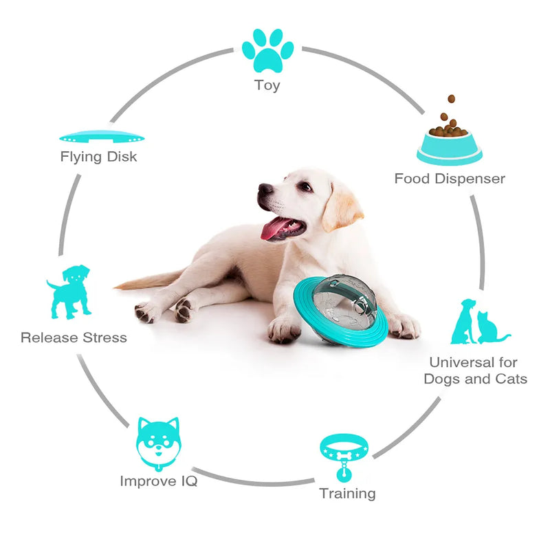 Dog Planet Treat Toy For Small Large Dogs Cat Food Dispensing Funny Interactive Training Toy Puppy Slow Feed Pet Improve IQ - Brutoos